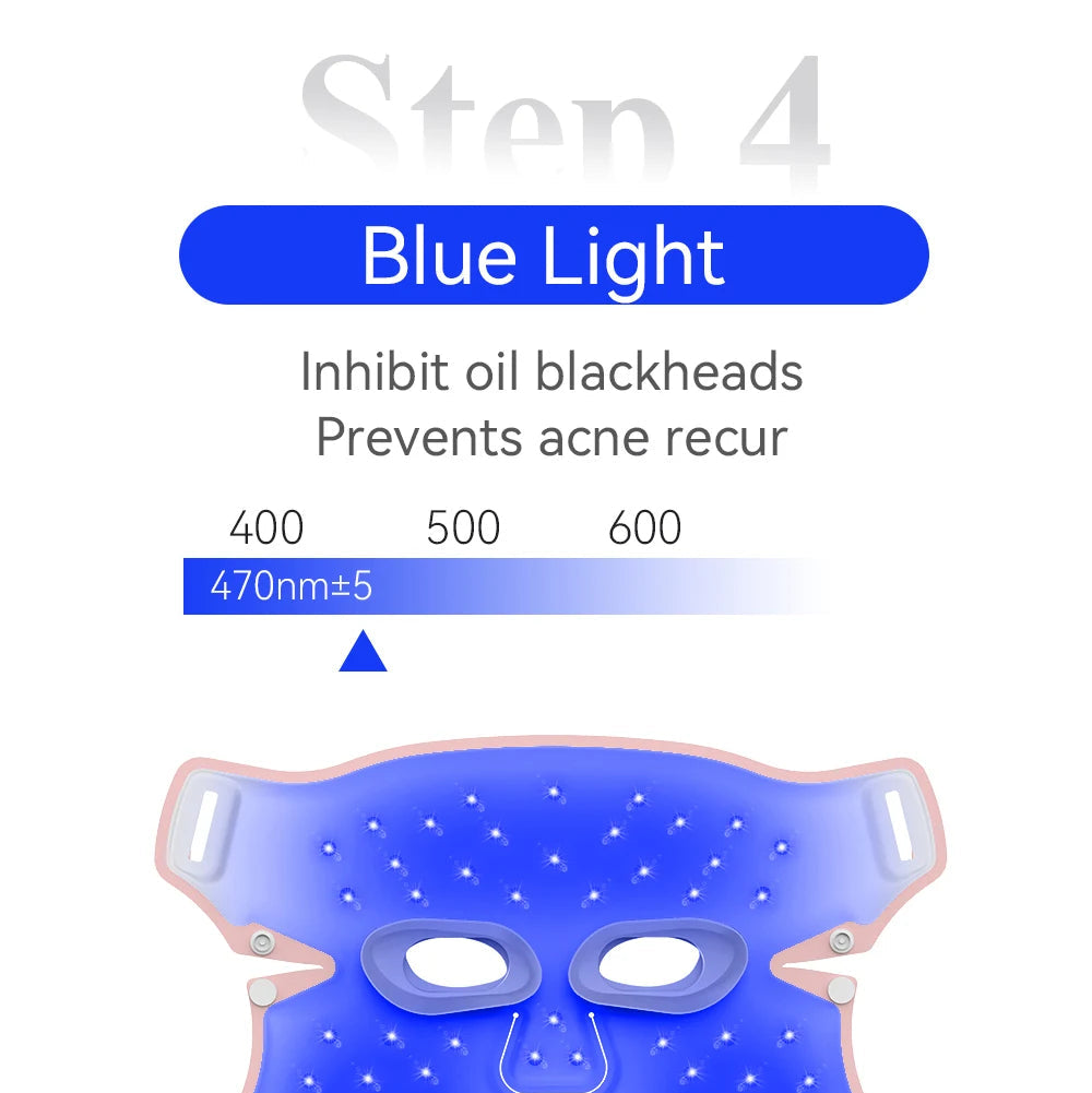 Blue light facial mask with text indicating its benefits on a white background