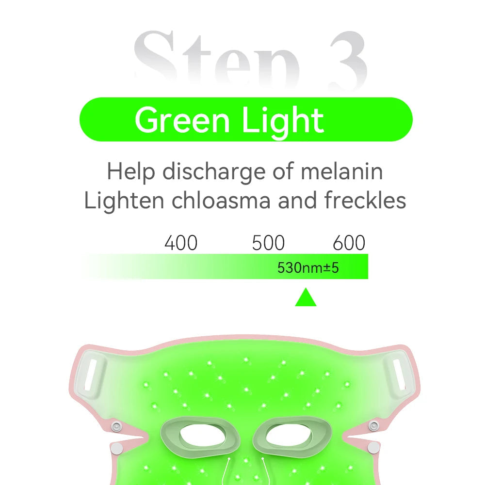 Green light therapy mask with text explaining its use for skin conditions, before and after effects shown.