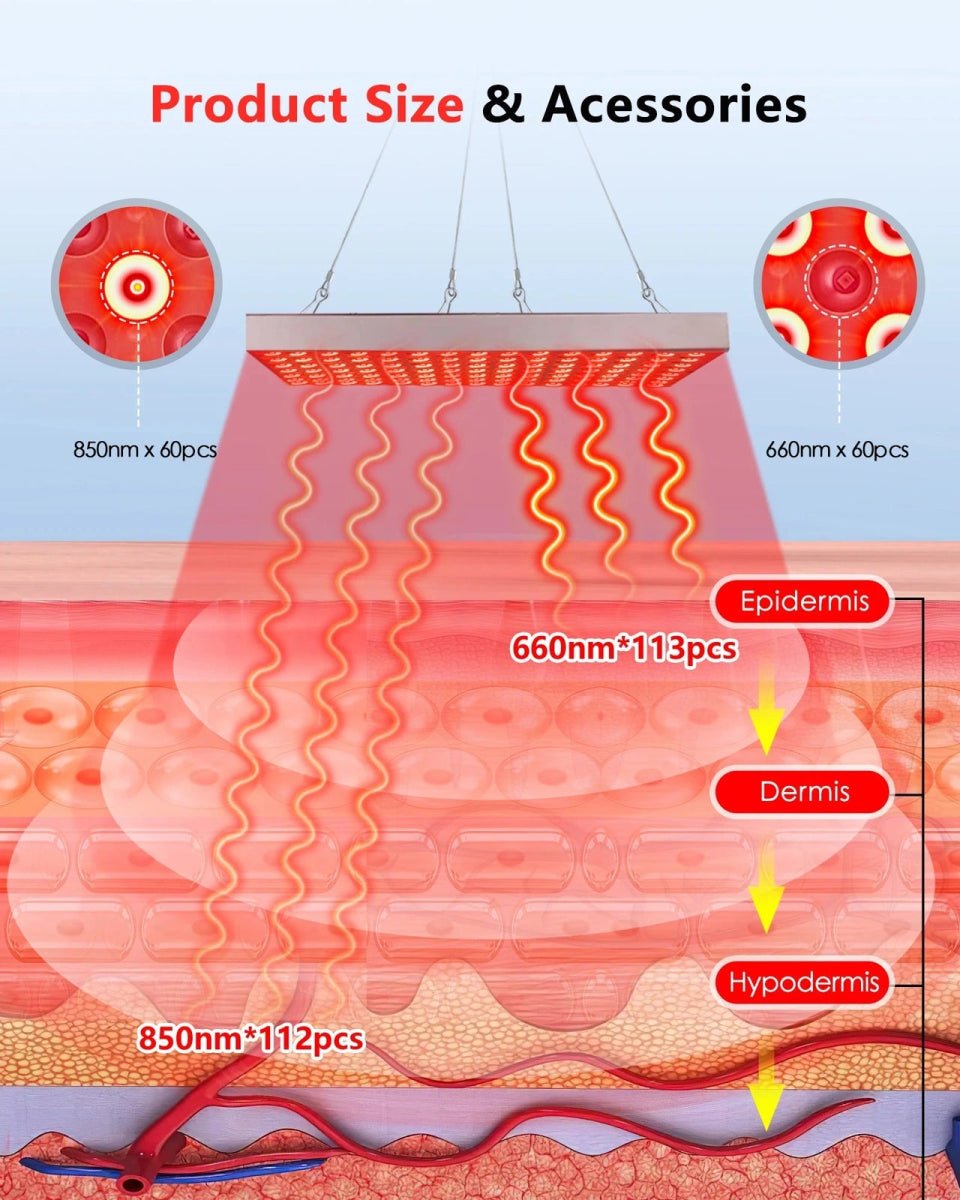 InzysJointRelief - Cold Laser Red Light Therapy Panel - InzysJointRelief