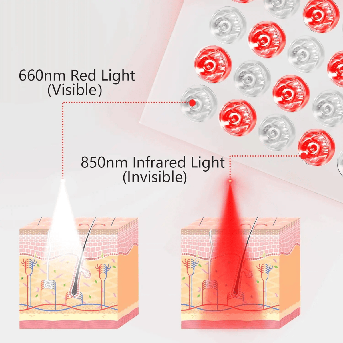InzysJointRelief - Portable Red Light Therapy Panel Cold Laser Infrared - InzysJointRelief