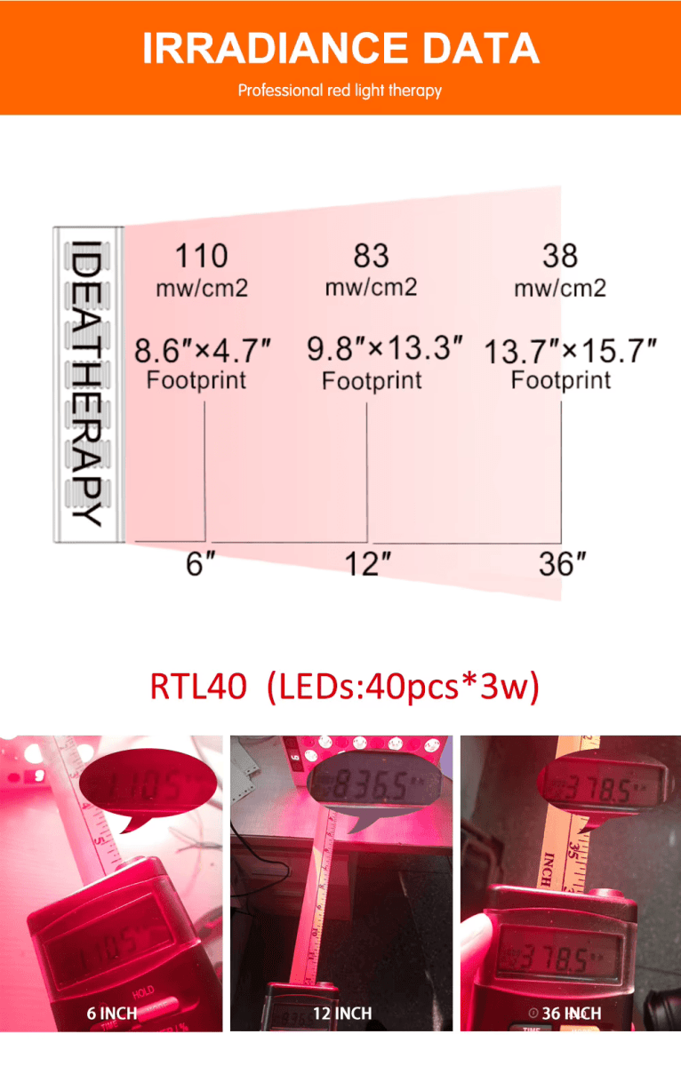 InzysJointRelief - Portable Red Light Therapy Panel Cold Laser Infrared - InzysJointRelief