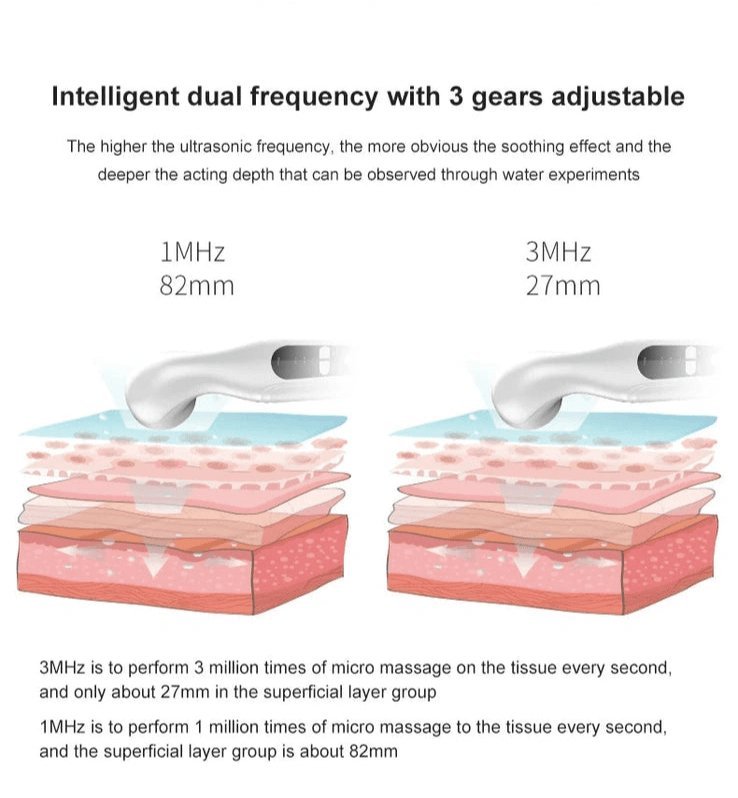 InzysJointRelief - Ultrasound Physiotherapy Device for Arthritis - InzysJointRelief