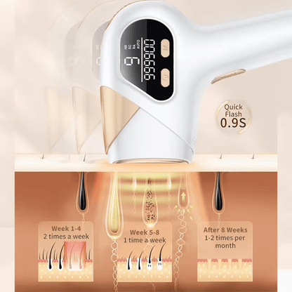 InzysLaserIPL - Professional IPL Hair Removal Laser 4.0