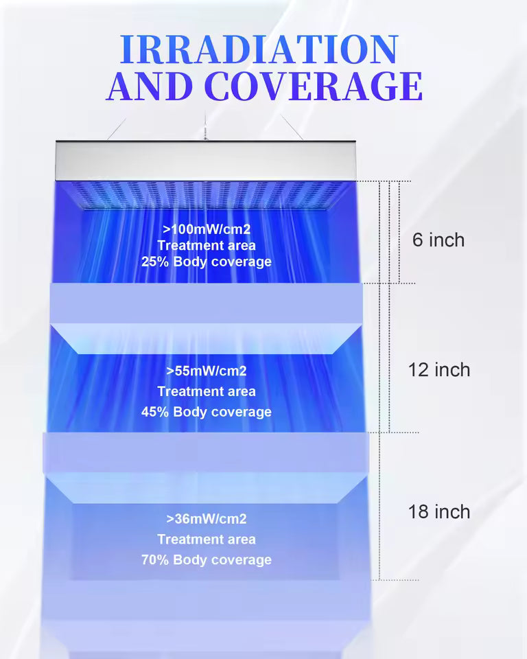 InzysJointRelief - 45W UV Tanning Panel – 225 LED Home Solarium Panel for Face & Body Bronze Glow