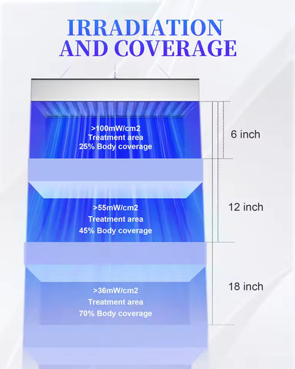 InzysJointRelief - 45W UV Tanning Panel – 225 LED Home Solarium Panel for Face & Body Bronze Glow