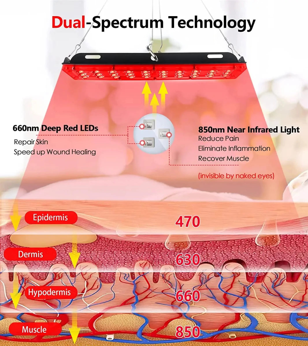 LED Red Light Therapy Lamp for Full Body & Face, Near Infrared Heat for Muscle & Joint Relief, Skin & Beauty Wellness Device