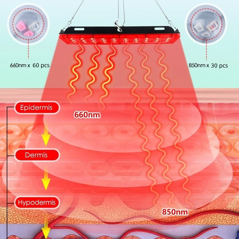 LED Red Light Therapy Lamp for Full Body & Face, Near Infrared Heat for Muscle & Joint Relief, Skin & Beauty Wellness Device