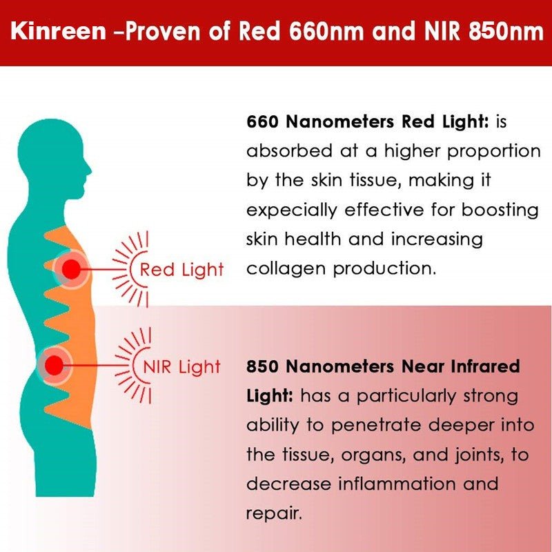 InzysJointRelief - Medical LED Infrared Light Therapy Device - InzysJointRelief