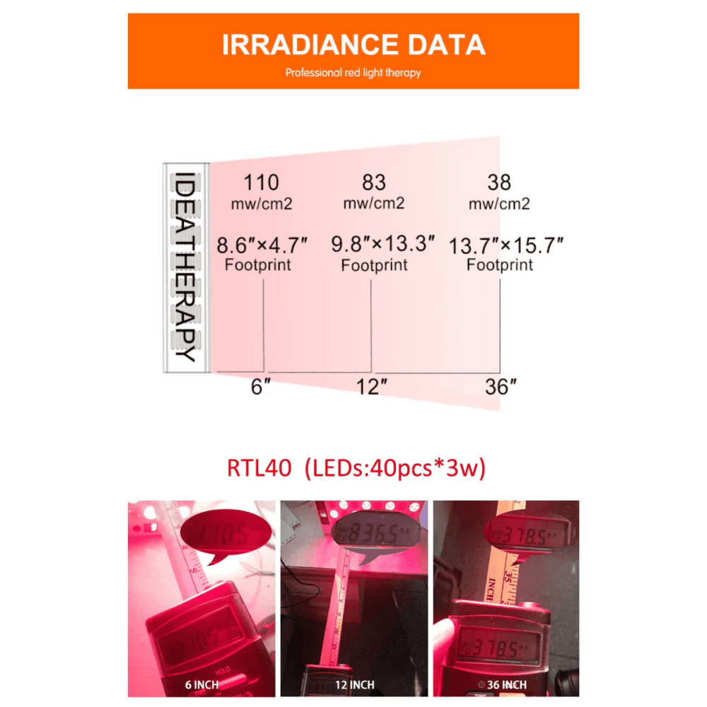 InzysJointRelief - Portable Red Light Therapy Panel Cold Laser Infrared - InzysJointRelief