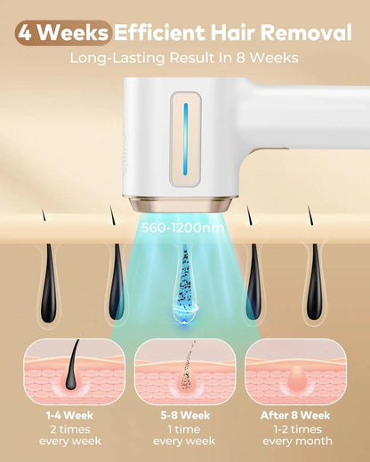 InzysLaserIPL - IPL Laser Hair Removal Device At Home - InzysJointRelief