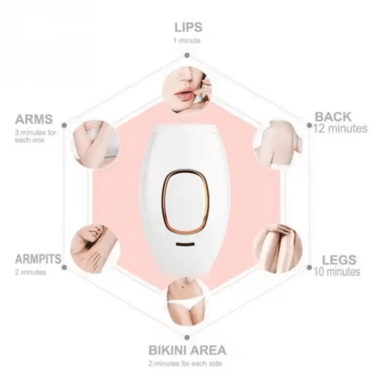 InzysLaserIPL - IPL Laser Hair Removal Handset - InzysJointRelief