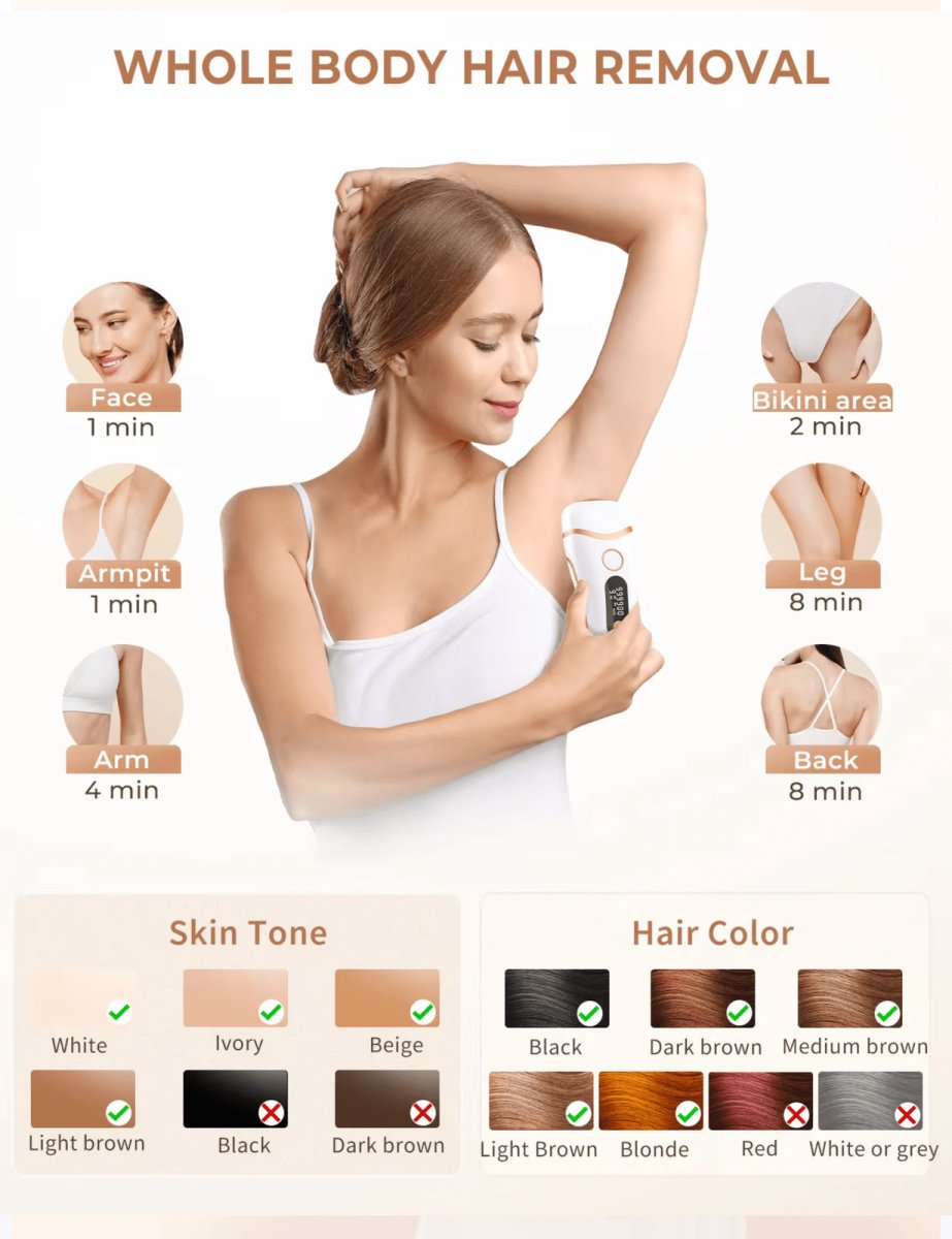 InzysLaserIPL - Professional IPL Hair Removal Laser 3.0 - InzysJointRelief