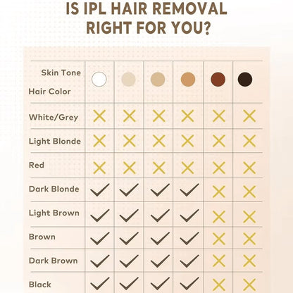 InzysLaserIPL - Professional IPL Hair Removal Laser 4.0 - InzysJointRelief