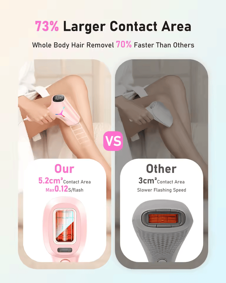 InzysLaserIPL - Professional IPL Hair Removal Laser 5.0 - InzysJointRelief