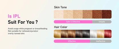 InzysLaserIPL - Professional IPL Hair Removal Laser 5.0 - InzysJointRelief