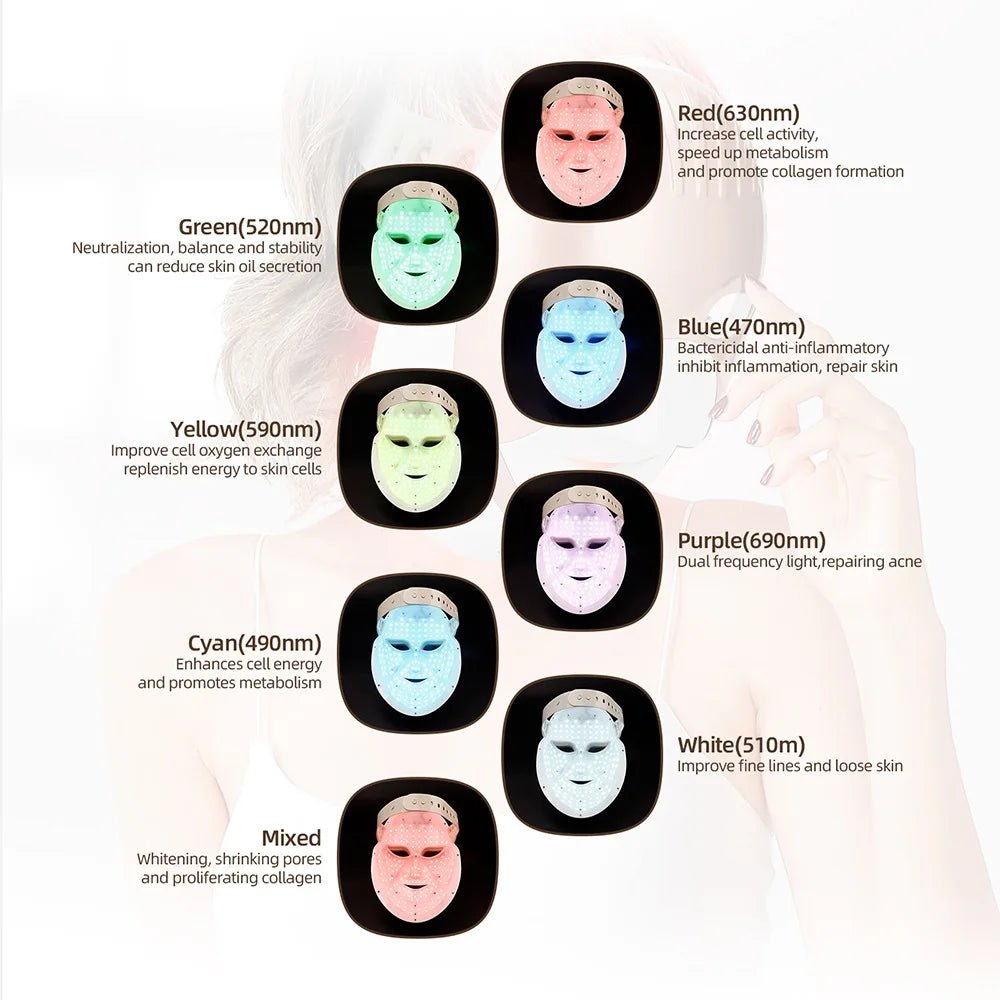 Wireless LED Facial Mask – 7 Color Photon Light Therapy Skin Care Machine - InzysJointRelief